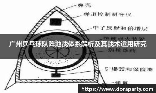 广州乒乓球队阵地战体系解析及其战术运用研究